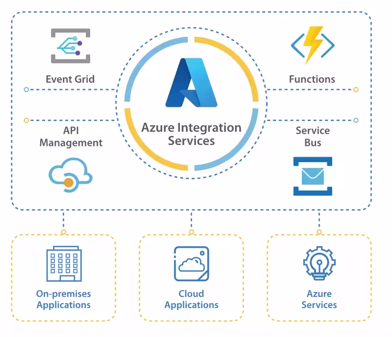 Systemintegration illustration